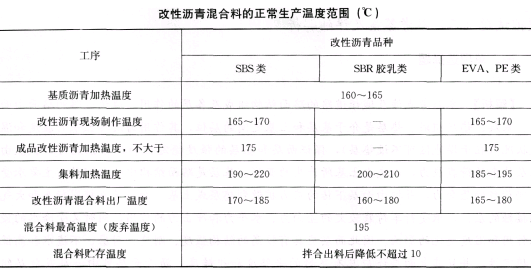 EVA、PE类聚合物改性沥青混合料的废弃温度为（）℃。