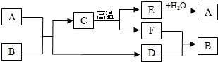 电大作业网
