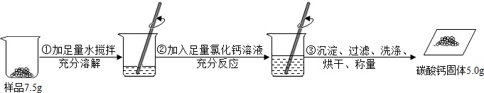 电大作业网