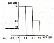 电大作业网