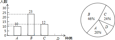 电大作业网