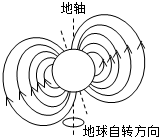 电大作业网
