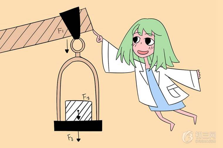 中考物理怎么冲刺复习