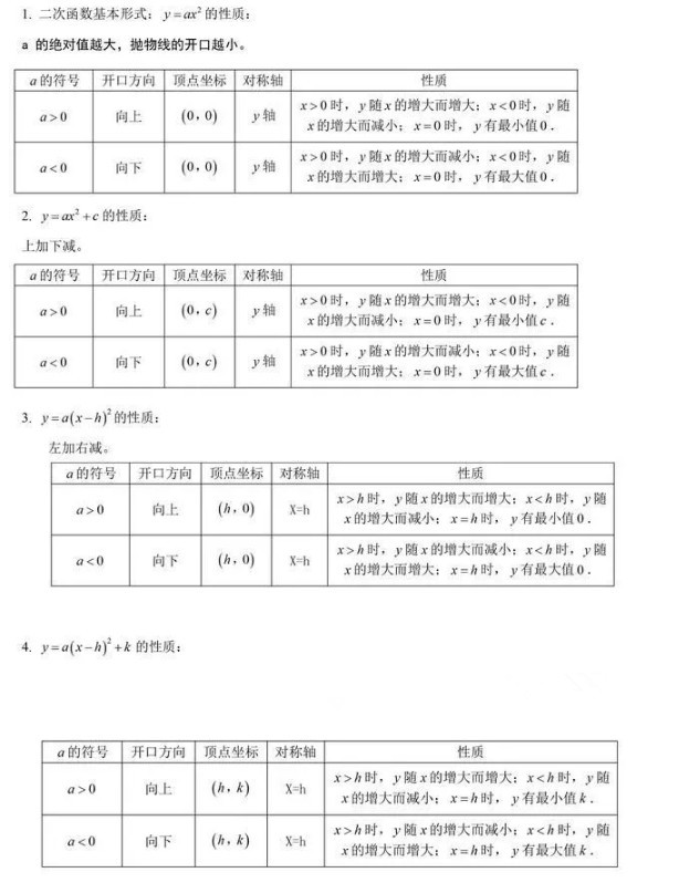 二次函数的基本形式