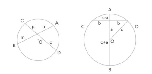 勾股定理证明最简单的方法证法三