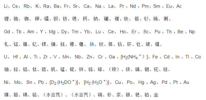 金属活动性顺序表