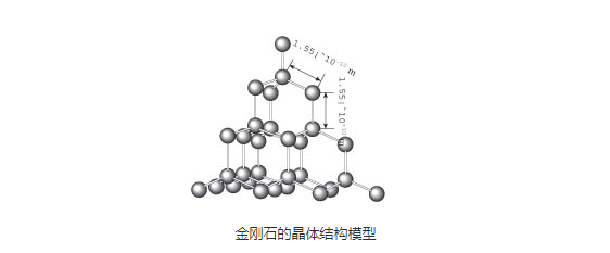 金刚石的晶体结构