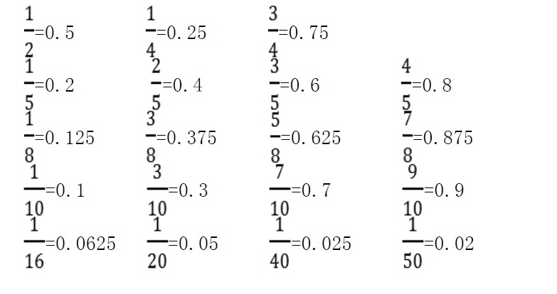 常见分数化小数