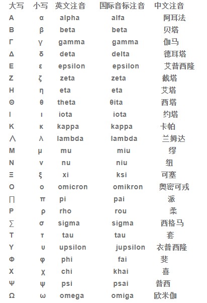 初中数学常用符号读法 初中数学常用符号读法