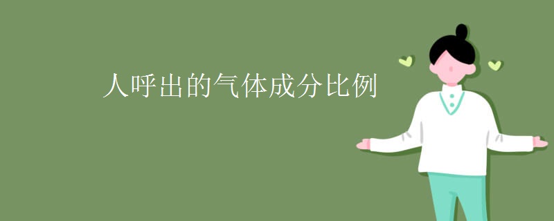人呼出的气体成分比例