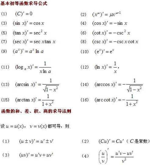 常用函数的导数表 常用函数的导数表
