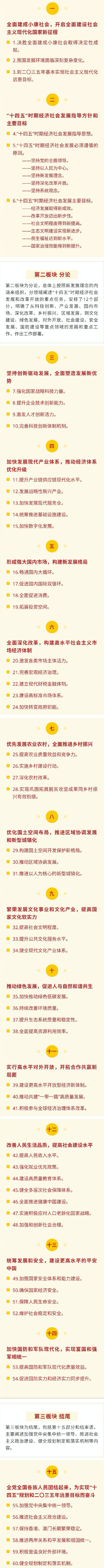 十四五规划建议