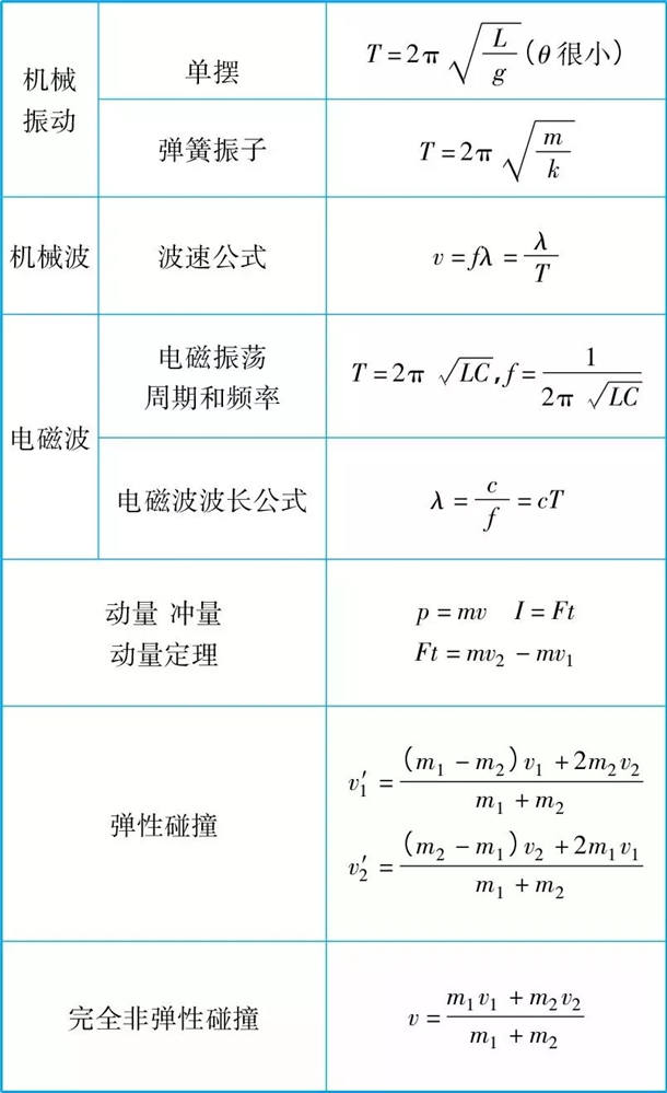 2021高中物理公式大全 2021高中物理公式大全