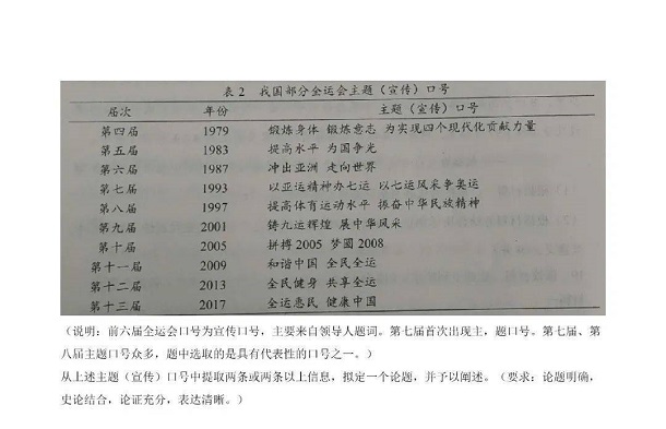 2021年八省联考辽宁历史试题