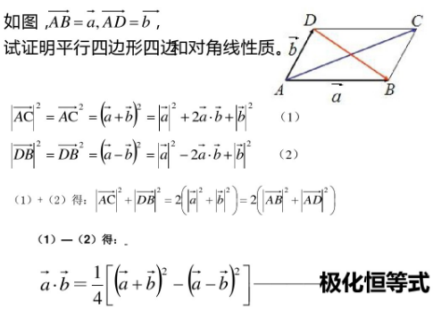 平面向量极化恒等式 平面向量极化恒等式