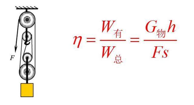 滑轮组机械效率