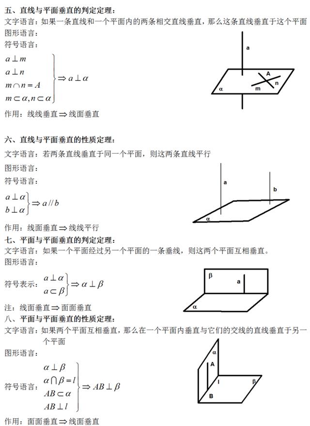 线面关系的八大定理 线面关系的八大定理