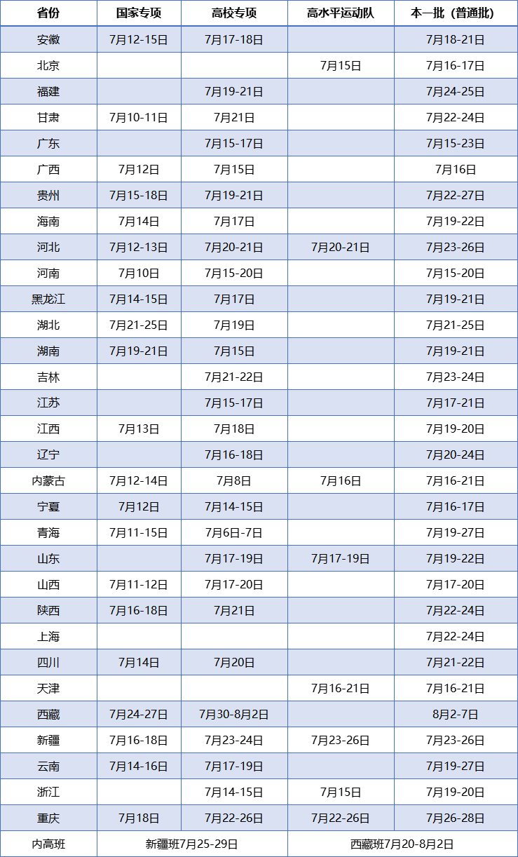 2021华北电力大学(北京)高考录取分数线 2021华北电力大学(北京)高考录取分数线