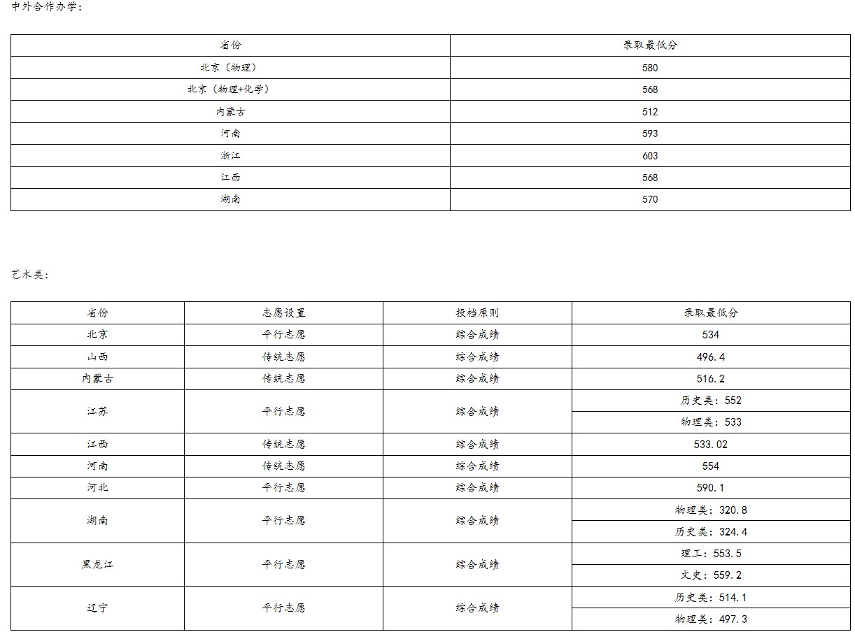 2021北京化工大学高考录取分数线
