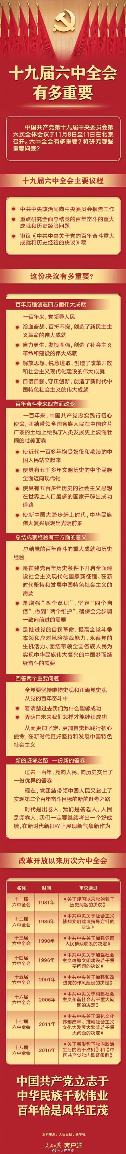 十九届六中全会有多重要.jpg