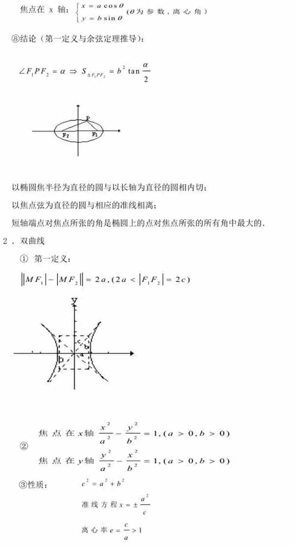 圆锥曲线秒杀公式口诀
