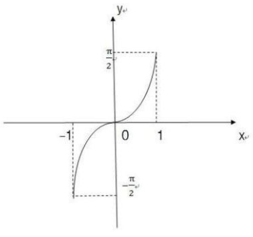 arcsinx的图像是什么