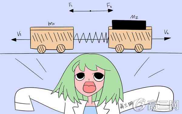 高三学生怎样大幅度提高物理成绩