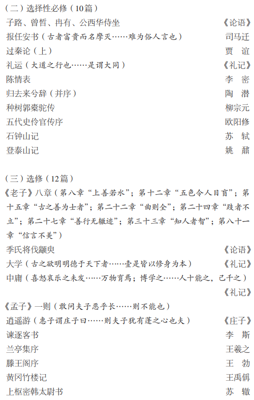 古诗文背诵篇目