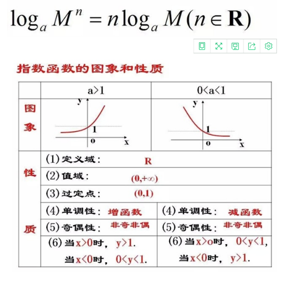高中数学重要知识点