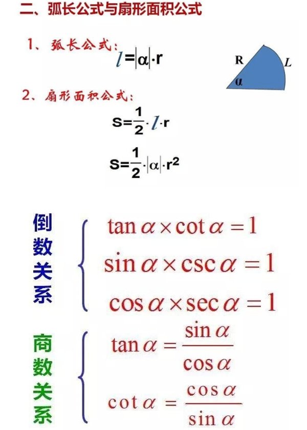 高中数学重要知识点