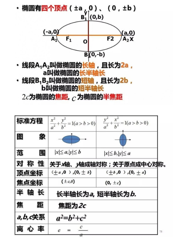 高中数学重要知识点