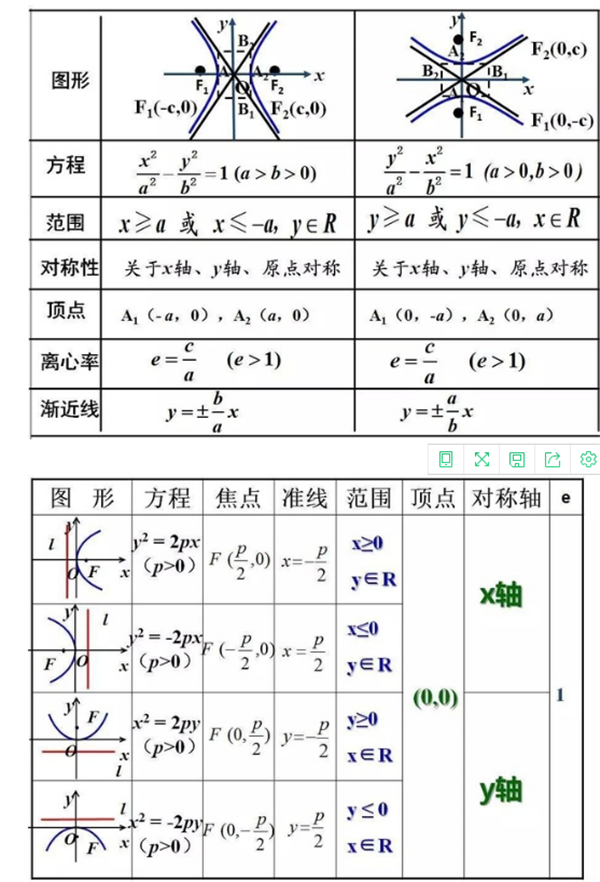 高中数学重要知识点
