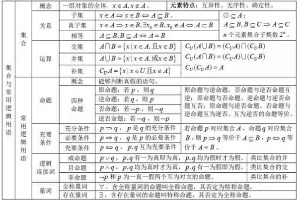 高中数学有哪些公式