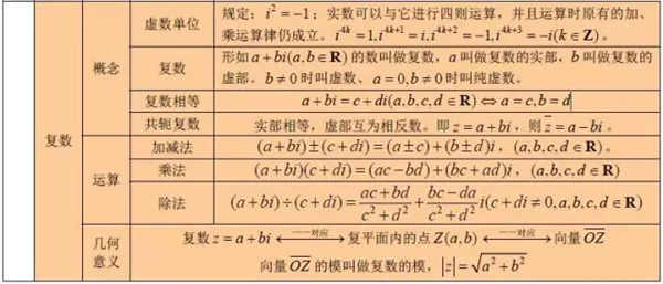 高中数学有哪些公式