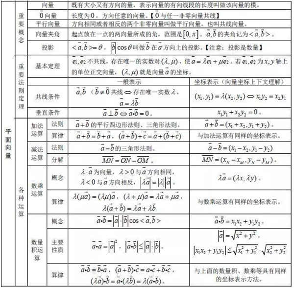 高中数学有哪些公式