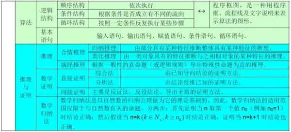 高中数学有哪些公式