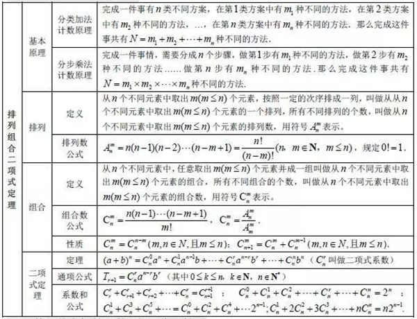 高中数学有哪些公式