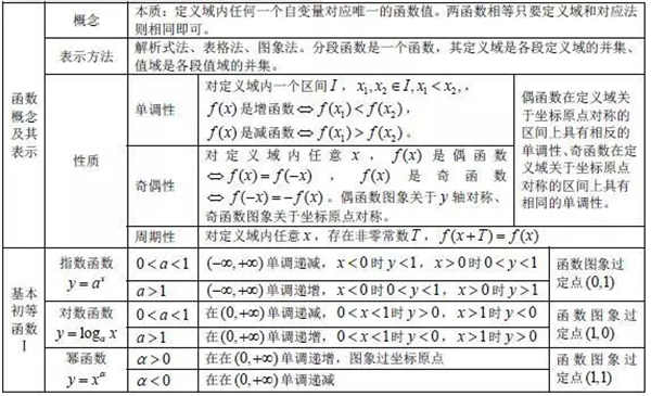 高中数学有哪些公式