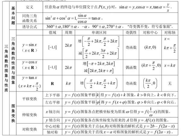 高中数学有哪些公式