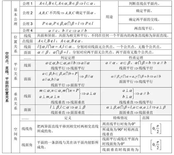 高中数学有哪些公式