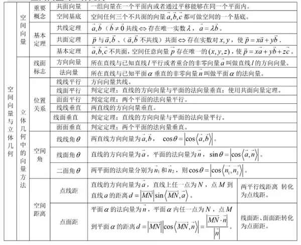 高中数学有哪些公式
