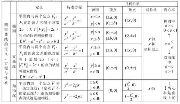 高中数学有哪些公式