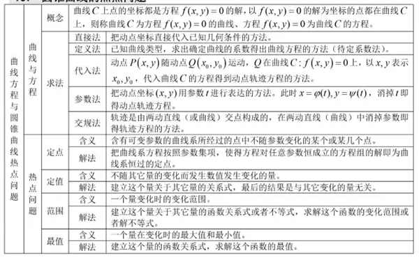 高中数学有哪些公式