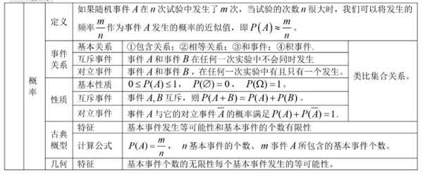 高中数学有哪些公式