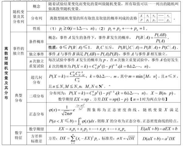 高中数学有哪些公式