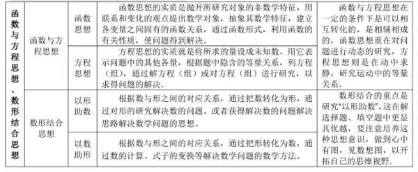 高中数学有哪些公式