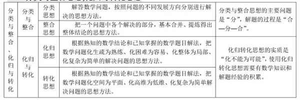 高中数学有哪些公式