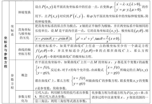 高中数学有哪些公式