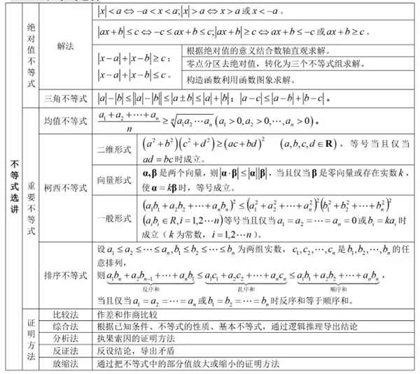 高中数学有哪些公式