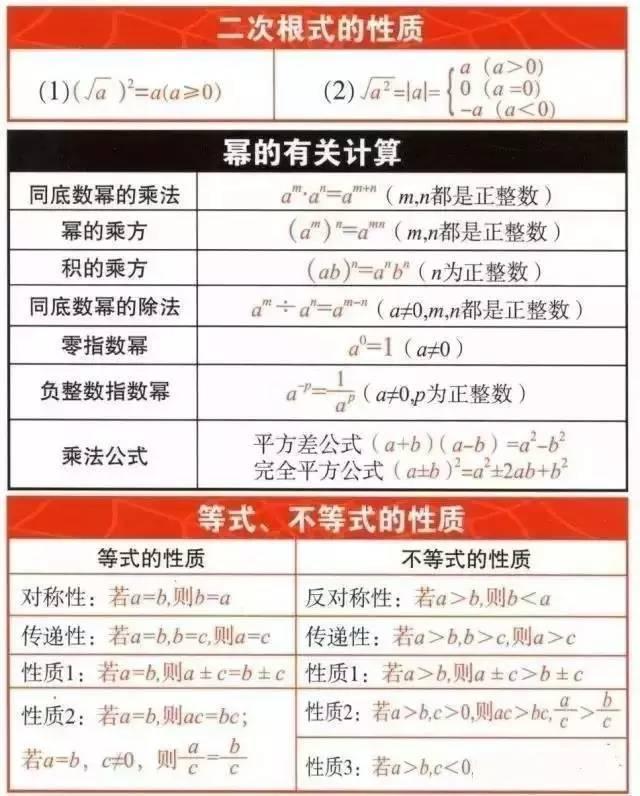 初中数学公式汇总一览表